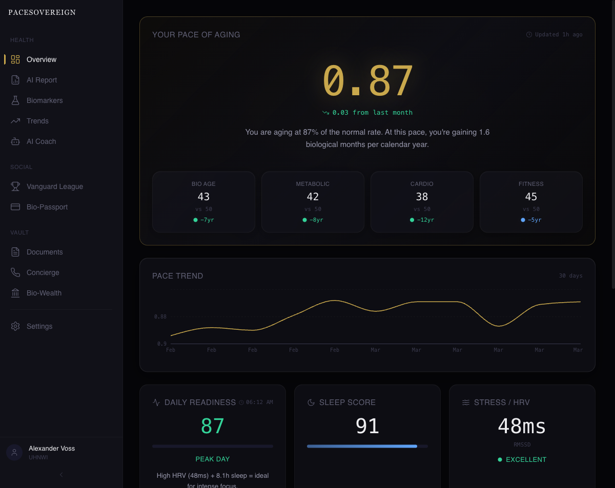 90 seconds. Every morning.